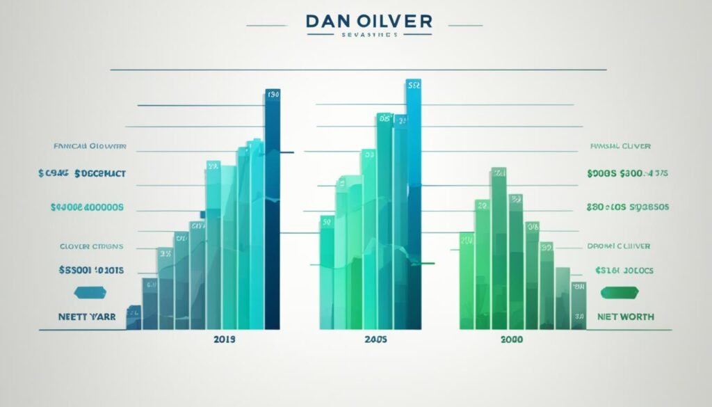Dan Oliver Financial Portfolio Highlight